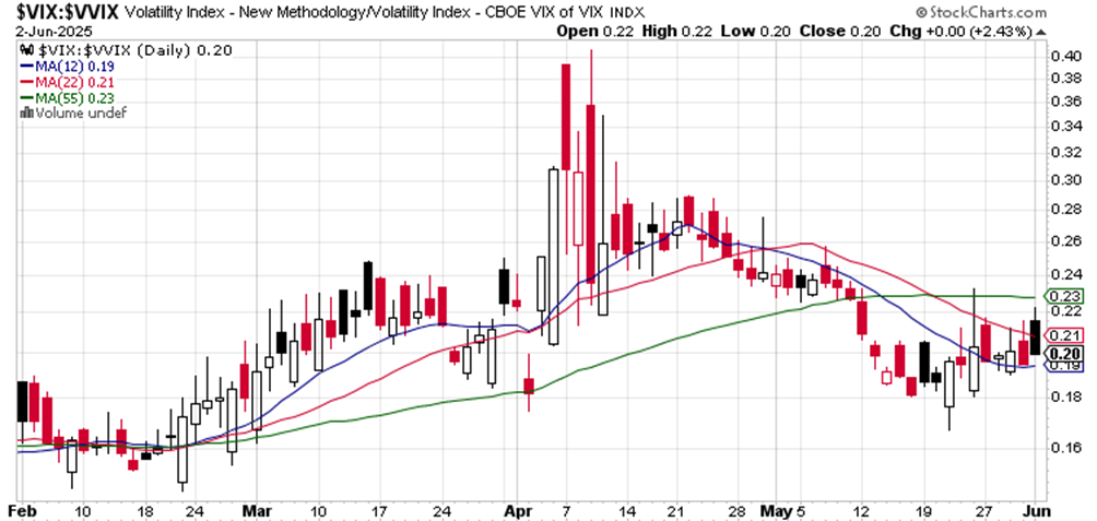 SPY的市场广度情况如何？_TMGM官网